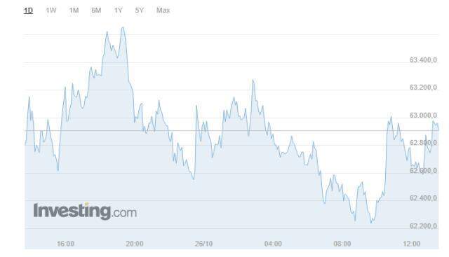 Bitcoin (BTC) ne kadar, kaç dolar? Bitcoin yorum ve grafik! 1 Bitcoin kaç dolar, kaç TL? Bitcoin nedir, yükselir mi düşer mi?