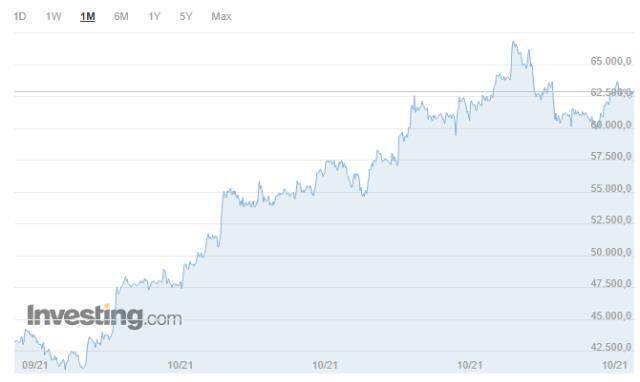 Bitcoin (BTC) ne kadar, kaç dolar? Bitcoin yorum ve grafik! 1 Bitcoin kaç dolar, kaç TL? Bitcoin nedir, yükselir mi düşer mi?