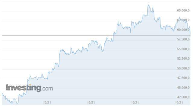 Bitcoin (BTC) ne kadar, kaç dolar? Bitcoin yorum ve grafik! 1 Bitcoin kaç dolar, kaç TL? Bitcoin nedir, yükselir mi düşer mi?