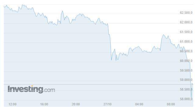 Bitcoin (BTC) ne kadar, kaç dolar? Bitcoin yorum ve grafik! 1 Bitcoin kaç dolar, kaç TL? Bitcoin nedir, yükselir mi düşer mi?