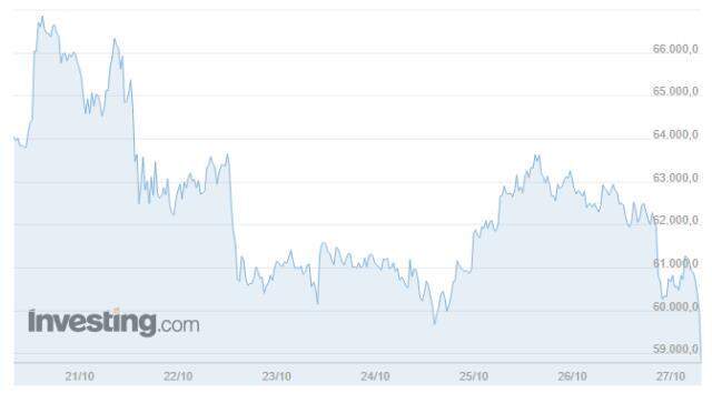 Bitcoin (BTC) ne kadar, kaç dolar? Bitcoin yorum ve grafik! 1 Bitcoin kaç dolar, kaç TL? Bitcoin nedir, yükselir mi düşer mi?