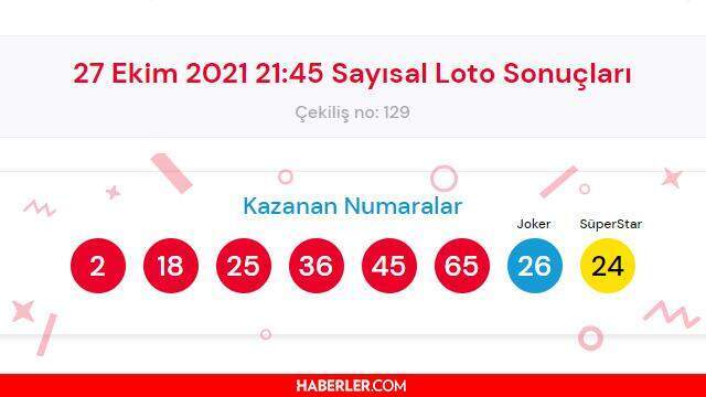 Çılgın Sayısal Loto sonuçları! 27 Ekim Çarşamba Sayısal Loto sonuçları açıklandı mı? Sayısal Loto bugün kazanan numaralar neler?