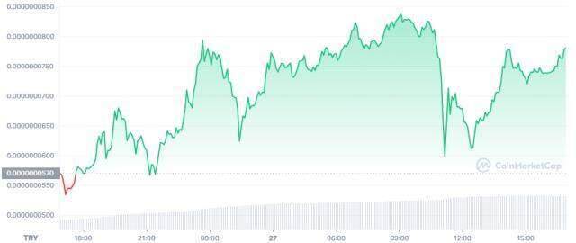 Kishu Coin (KISHU) nedir, nasıl alınır? Kishu Inu güncel yorum ve grafiği! Kishu Inu ne kadar, kaç TL? Kishu Inu fiyat ve geleceği hakkında bilgiler! Kishu Coin (KISHU) nedir, nasıl alınır? Kishu Inu güncel yorum ve grafiği! Kishu Inu ne kadar, kaç TL? Kishu Inu fiyat ve geleceği hakkında bilgiler!
