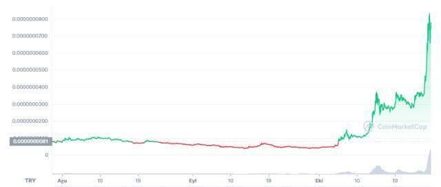 Kishu Coin (KISHU) nedir, nasıl alınır? Kishu Inu güncel yorum ve grafiği! Kishu Inu ne kadar, kaç TL? Kishu Inu fiyat ve geleceği hakkında bilgiler! Kishu Coin (KISHU) nedir, nasıl alınır? Kishu Inu güncel yorum ve grafiği! Kishu Inu ne kadar, kaç TL? Kishu Inu fiyat ve geleceği hakkında bilgiler!