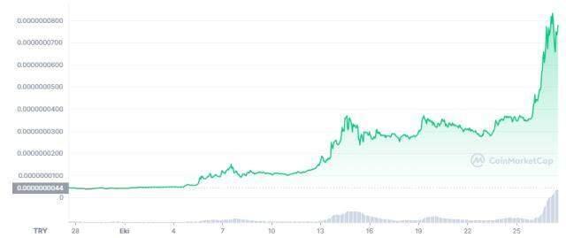 Kishu Coin (KISHU) nedir, nasıl alınır? Kishu Inu güncel yorum ve grafiği! Kishu Inu ne kadar, kaç TL? Kishu Inu fiyat ve geleceği hakkında bilgiler! Kishu Coin (KISHU) nedir, nasıl alınır? Kishu Inu güncel yorum ve grafiği! Kishu Inu ne kadar, kaç TL? Kishu Inu fiyat ve geleceği hakkında bilgiler!