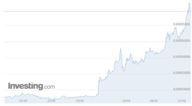 Shiba Coin (SHIB INU) nedir? Shiba Coin yorum ve grafik! Shiba Coin kaç TL, Shiba Coin ne kadar? Shiba Coin geleceği! Shiba Coin (SHIB INU) nedir? Shiba Coin yorum ve grafik! Shiba Coin kaç TL, Shiba Coin ne kadar? Shiba Coin geleceği!
