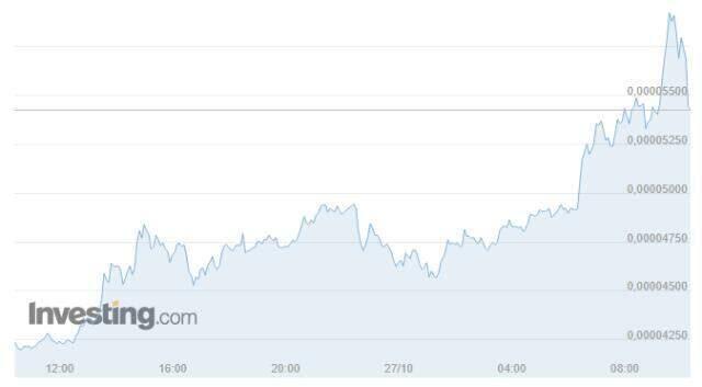 Shiba Coin (SHIB INU) nedir? Shiba Coin yorum ve grafik! Shiba Coin kaç TL, Shiba Coin ne kadar? Shiba Coin geleceği! Shiba Coin (SHIB INU) nedir? Shiba Coin yorum ve grafik! Shiba Coin kaç TL, Shiba Coin ne kadar? Shiba Coin geleceği!