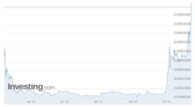 Shiba Coin (SHIB INU) nedir? Shiba Coin yorum ve grafik! Shiba Coin kaç TL, Shiba Coin ne kadar? Shiba Coin geleceği! Shiba Coin (SHIB INU) nedir? Shiba Coin yorum ve grafik! Shiba Coin kaç TL, Shiba Coin ne kadar? Shiba Coin geleceği!