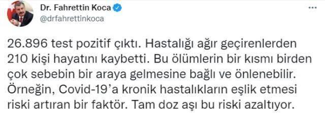 Son Dakika: Türkiye'de 27 Ekim günü koronavirüs nedeniyle 210 kişi vefat etti, 26 bin 896 yeni olay tespit edildi