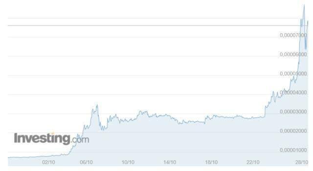 Shiba Coin (SHIB INU) nedir? Shiba Coin yorum ve grafik! Shiba Coin kaç TL, Shiba Coin ne kadar? Shiba Coin geleceği! Shiba yükselir mi? Shiba Coin (SHIB INU) nedir? Shiba Coin yorum ve grafik! Shiba Coin kaç TL, Shiba Coin ne kadar? Shiba Coin geleceği! Shiba yükselir mi?