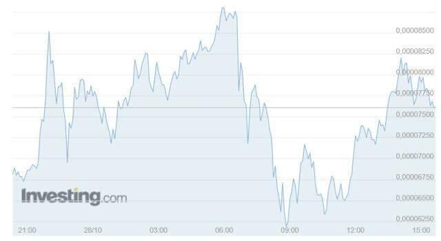 Shiba Coin (SHIB INU) nedir? Shiba Coin yorum ve grafik! Shiba Coin kaç TL, Shiba Coin ne kadar? Shiba Coin geleceği! Shiba yükselir mi? Shiba Coin (SHIB INU) nedir? Shiba Coin yorum ve grafik! Shiba Coin kaç TL, Shiba Coin ne kadar? Shiba Coin geleceği! Shiba yükselir mi?