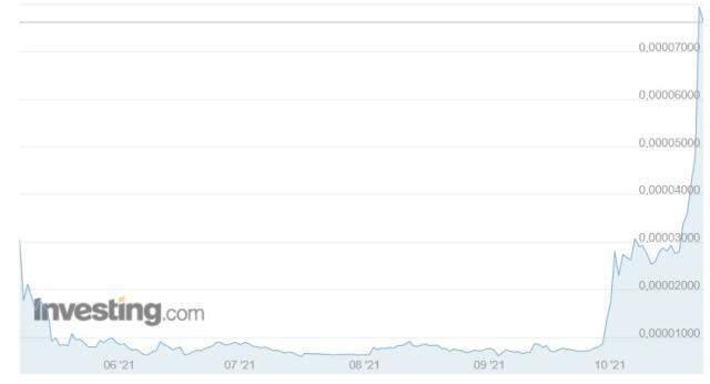 Shiba Coin (SHIB INU) nedir? Shiba Coin yorum ve grafik! Shiba Coin kaç TL, Shiba Coin ne kadar? Shiba Coin geleceği! Shiba yükselir mi? Shiba Coin (SHIB INU) nedir? Shiba Coin yorum ve grafik! Shiba Coin kaç TL, Shiba Coin ne kadar? Shiba Coin geleceği! Shiba yükselir mi?