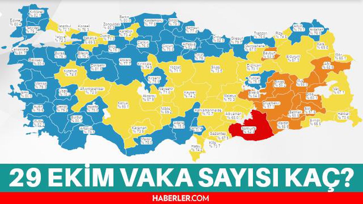 Son Dakika Bugünkü vaka sayısı açıklandı mı? 29 Ekim 2021 koronavirüs tablosu yayınlandı mı? Türkiye'de bugün kaç kişi öldü? Bugünkü Covid tablosu!