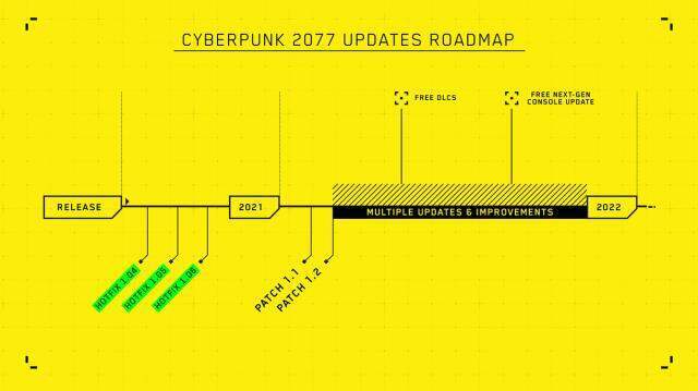 Cyberpunk 2077'dan yeni bir ertelenme kararı daha geldi