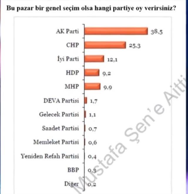 Cumhur İttifakı yüzde 50'yi geçiyor mu? İşte Cumhurbaşkanı Erdoğan'ın masasındaki son anket sonuçları