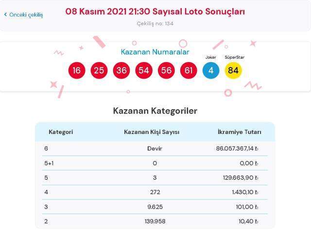 Çılgın Sayısal Loto sonuçları! 10 Kasım Çarşamba Sayısal Loto sonuçları açıklandı! Sayısal Loto bugün kazanan numaralar neler?
