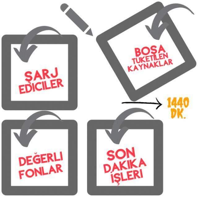 Mutluluk ve başarının anahtarı; zaman yönetiminde saklı!