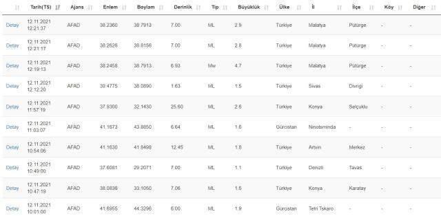 Malatya'da son dakika sarsıntı 2021! Diyarbakır ve Elazığ'dan da hissedildi! Diyarbakır sarsıntı, Elazığ sarsıntı