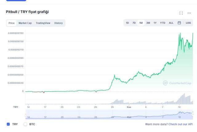 Pitpull Token nedir? Güncel Pitpull Token yorum ve grafiği! Pitpull Token kaç TL? Pitpull Token nedir? Güncel Pitpull Token yorum ve grafiği! Pitpull Token kaç TL?