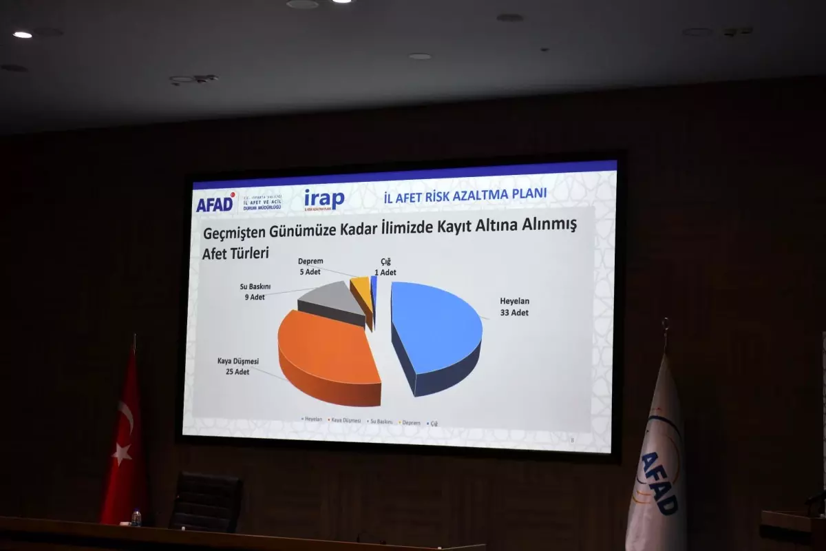 İl Afet Risk Azaltma Planı Sonuç Bildirgesi Yayımlandı