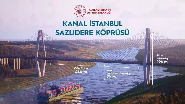 Son dakika gündem: Bakan Karaismailoğlu: Kanal İstanbul, dünyayı Türkiye'ye bağlayacak