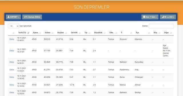 Son Depremler! Bugün Erzurum'da deprem mi oldu? Bugün deprem oldu mu, nerede oldu? 19 Kasım Cuma AFAD ve Kandilli deprem listesi