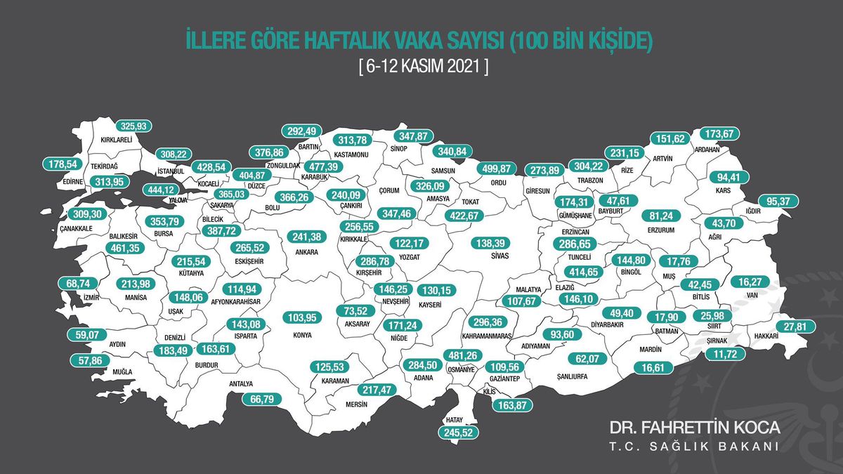 İl il koronavirüs vaka sayıları kaçtır? 6-12 Kasım İl il güncel koronavirüs risk haritası ve haftalık vaka sayıları açıklandı mı?