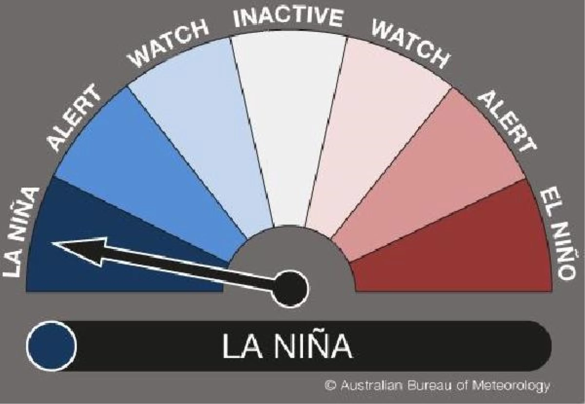Avustralya Meteoroloji Bürosu, La Nina hava olaylarının başladığını ilan etti