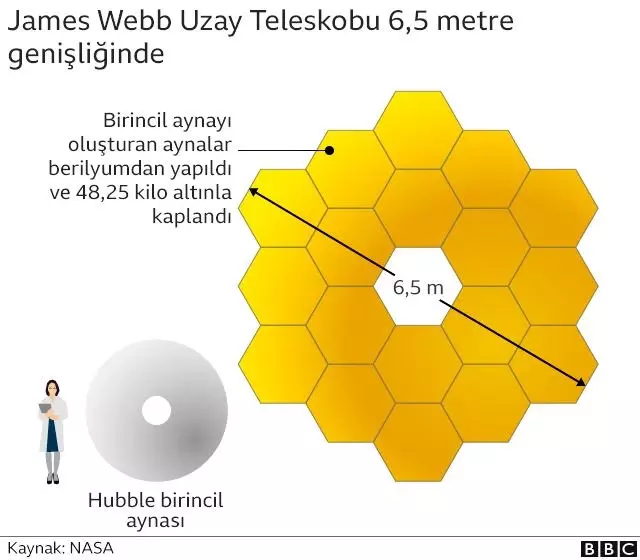 James Webb teleskobu, Büyük Patlama sonrası oluşan ilk yıldızları görmemizi sağlayacak