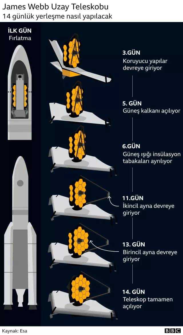 James Webb teleskobu, Büyük Patlama sonrası oluşan ilk yıldızları görmemizi sağlayacak