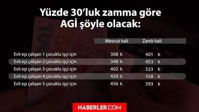 Son dakika: Asgari Ücret Tespit Komisyonu ilk toplantısını 1 Aralık'ta yapacak Son dakika: Asgari Ücret Tespit Komisyonu ilk toplantısını 1 Aralık'ta yapacak