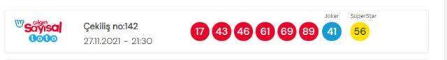 27 Kasım Çılgın Sayısal Loto sonuçları açıklandı! Sayısal Loto çekiliş sonuçları bugün açıklandı mı?