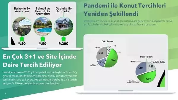 EV ALMAK İÇİN DOĞRU ZAMAN; KONUT FİYATLARINDA YÜZDE 45 ARTIŞ BEKLENİYOR