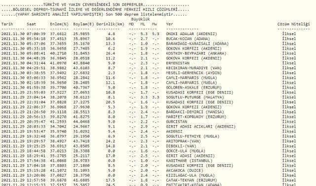 son depremler bugun izmir de deprem mi oldu 30 kasim afad ve kandilli deprem listesi