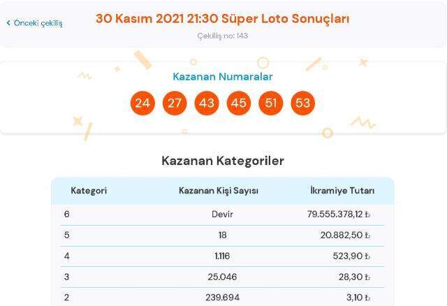 Süper Loto sonuçları! 30 Kasım Salı Süper Loto sonuçları açıklandı! Süper Loto bugün kazanan numaralar neler? Süper Loto sonuçları! 30 Kasım Salı Süper Loto sonuçları açıklandı! Süper Loto bugün kazanan numaralar neler?