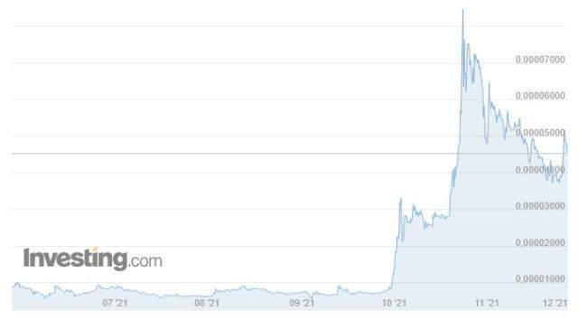 Shiba Coin (SHIB INU) nedir? Shiba Coin yorum ve grafik! Shiba Coin kaç TL, Shiba Coin ne kadar? Shiba Coin geleceği! Shiba yükselir mi? Shiba Coin (SHIB INU) nedir? Shiba Coin yorum ve grafik! Shiba Coin kaç TL, Shiba Coin ne kadar? Shiba Coin geleceği! Shiba yükselir mi?
