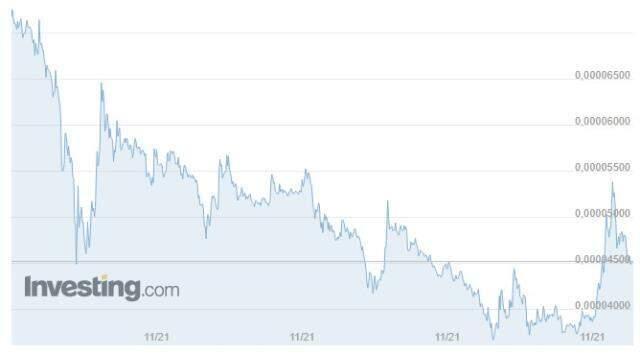 Shiba Coin (SHIB INU) nedir? Shiba Coin yorum ve grafik! Shiba Coin kaç TL, Shiba Coin ne kadar? Shiba Coin geleceği! Shiba yükselir mi? Shiba Coin (SHIB INU) nedir? Shiba Coin yorum ve grafik! Shiba Coin kaç TL, Shiba Coin ne kadar? Shiba Coin geleceği! Shiba yükselir mi?