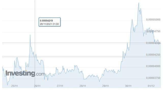 Shiba Coin (SHIB INU) nedir? Shiba Coin yorum ve grafik! Shiba Coin kaç TL, Shiba Coin ne kadar? Shiba Coin geleceği! Shiba yükselir mi? Shiba Coin (SHIB INU) nedir? Shiba Coin yorum ve grafik! Shiba Coin kaç TL, Shiba Coin ne kadar? Shiba Coin geleceği! Shiba yükselir mi?