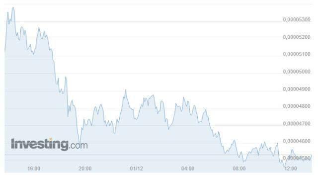 Shiba Coin (SHIB INU) nedir? Shiba Coin yorum ve grafik! Shiba Coin kaç TL, Shiba Coin ne kadar? Shiba Coin geleceği! Shiba yükselir mi? Shiba Coin (SHIB INU) nedir? Shiba Coin yorum ve grafik! Shiba Coin kaç TL, Shiba Coin ne kadar? Shiba Coin geleceği! Shiba yükselir mi?