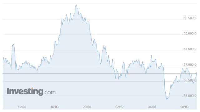 Bitcoin (BTC) ne kadar, kaç dolar? Bitcoin yorum ve grafik! 1 Bitcoin kaç dolar, kaç TL? Bitcoin nedir, yükselir mi düşer mi?