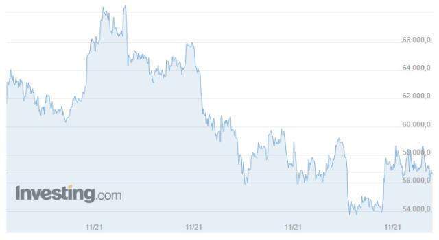 Bitcoin (BTC) ne kadar, kaç dolar? Bitcoin yorum ve grafik! 1 Bitcoin kaç dolar, kaç TL? Bitcoin nedir, yükselir mi düşer mi?