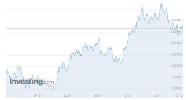 Bitcoin (BTC) ne kadar, kaç dolar? Bitcoin yorum ve grafik! 1 Bitcoin kaç dolar, kaç TL? Bitcoin nedir, yükselir mi düşer mi?
