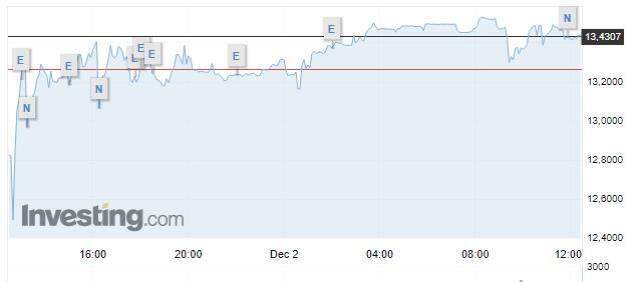 Dolar 15 TL olur mu?