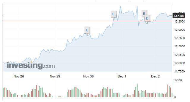 Dolar 15 TL olur mu?