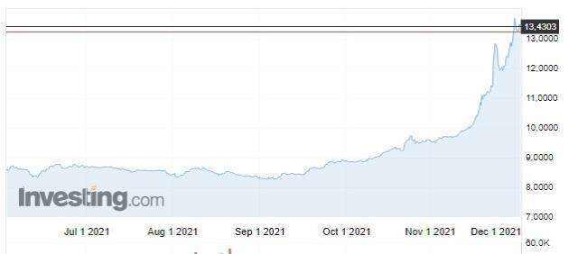 Dolar 15 TL olur mu?