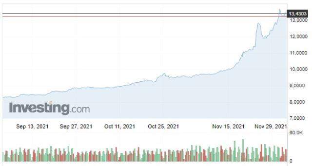 Dolar 15 TL olur mu?