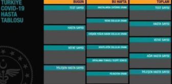 korona tablosu haberleri korona tablosu haber haberler
