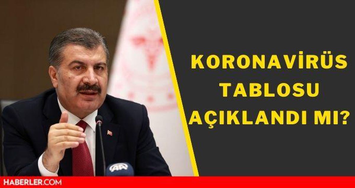 8 Aralık 2021 koronavirüs tablosu yayınlandı mı? Son dakika bugünkü vaka sayısı açıklandı mı? Türkiye'de bugün kaç kişi öldü? Bugünkü Covid tablosu!