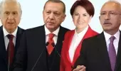 Yöneylem Araştırma'nın son seçim anketinde dikkat çeken sonuç: Millet İttifakı, Cumhur'a 7.7 puan fark attı