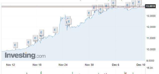 1 Dolar kaç TL? Dolar düşer mi yükselir mi? Dolar ne kadar? 1 Dolar kaç Euro? 1 Dolar kaç Türk Lirası? Dolar yorum ve grafik geleceği!